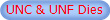 UNC & UNF Dies